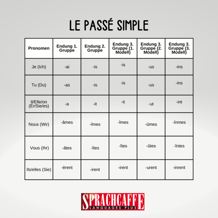 le passé simple