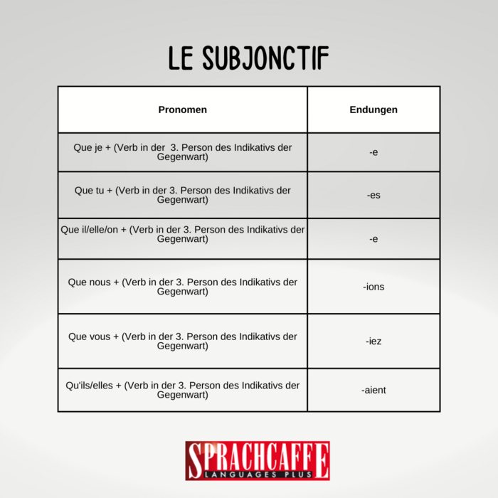 Le subjonctif